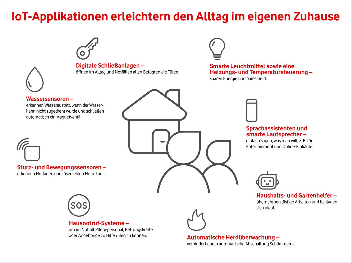 IoT-Applikationen erleichtern den Alltag