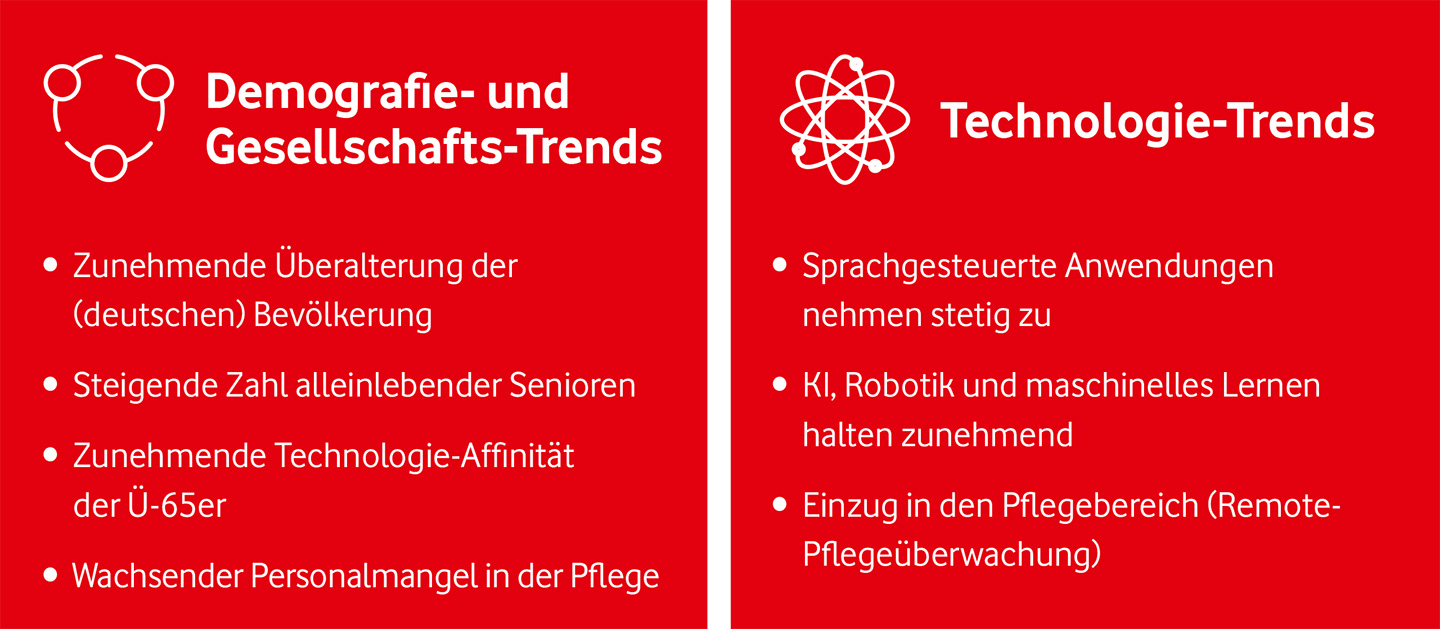 Demografie-, Gesellschaft- und Technologie-Trends