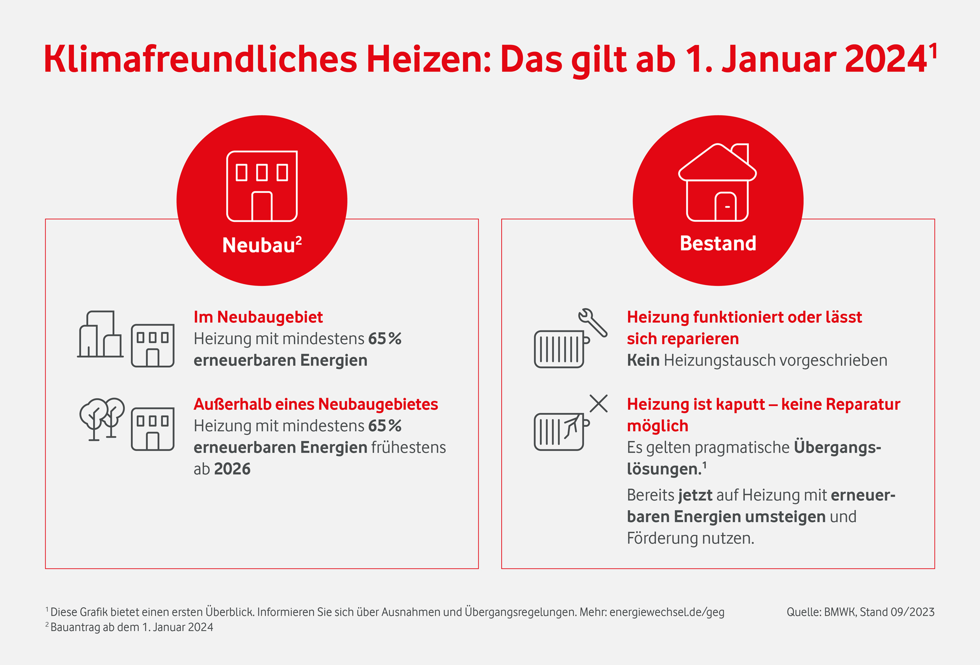 Klimafreundliches Heizen: Das gilt ab 1. Januar 2024