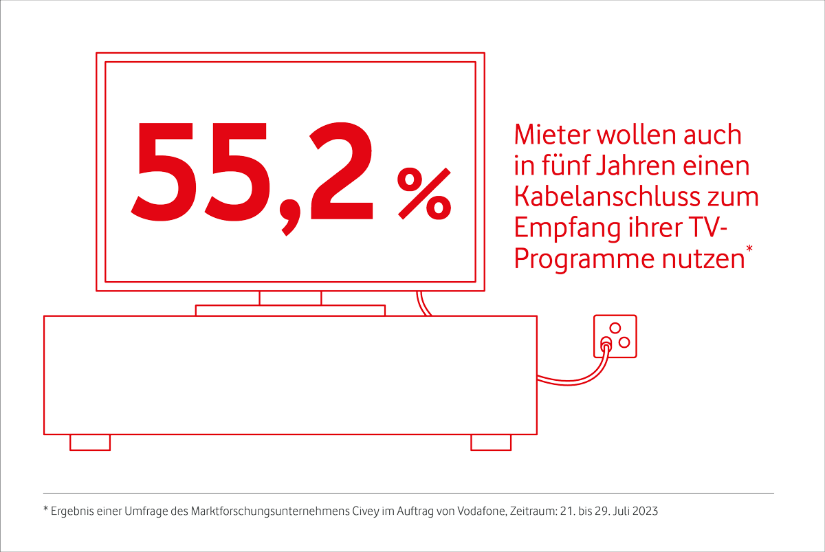 Mieter wollen Kabelanschluss