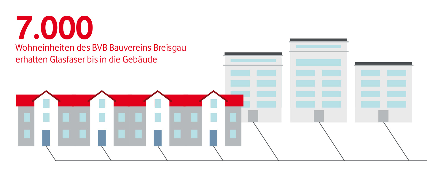 7.000 Wohneinheiten des BVB Bauvereins Breisgau erhalten Glasfaser bis in die Gebäude
