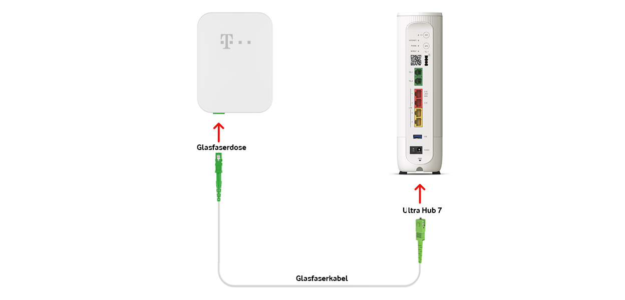 Anleitungsfoto: Glasfaser-Kabel wird in den Fiber-Anschluss des Routers und der Glasfaserdose gesteckt.
