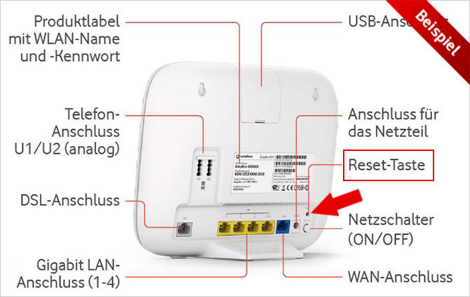 EasyBox auf Werkseinstellungen zurücksetzen