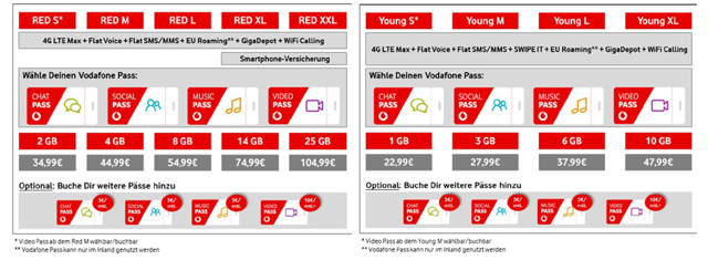 Vodafone Red+ Data