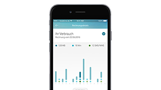 Volle Kostenkontrolle