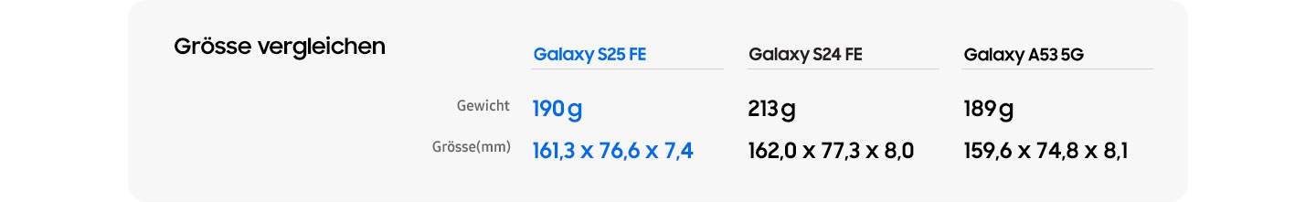 Eine Vergleichstabelle mit dem Titel 