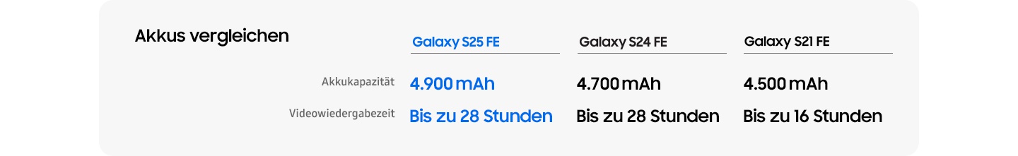 Eine Vergleichstabelle mit dem Titel 