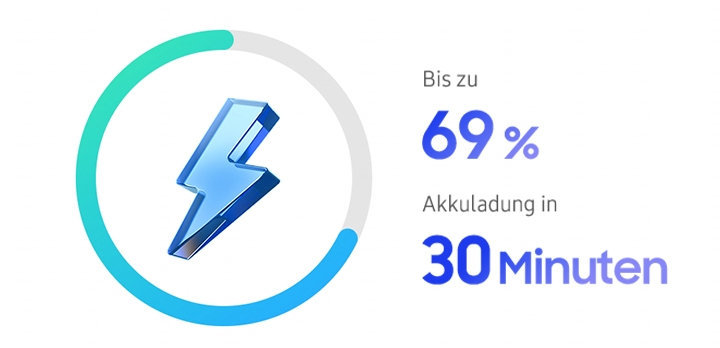 Ein Blitz ist zu sehen mit einem halb ausgef�llten kreis. Bi szu 69% Akkuladung in 30 Minuten.